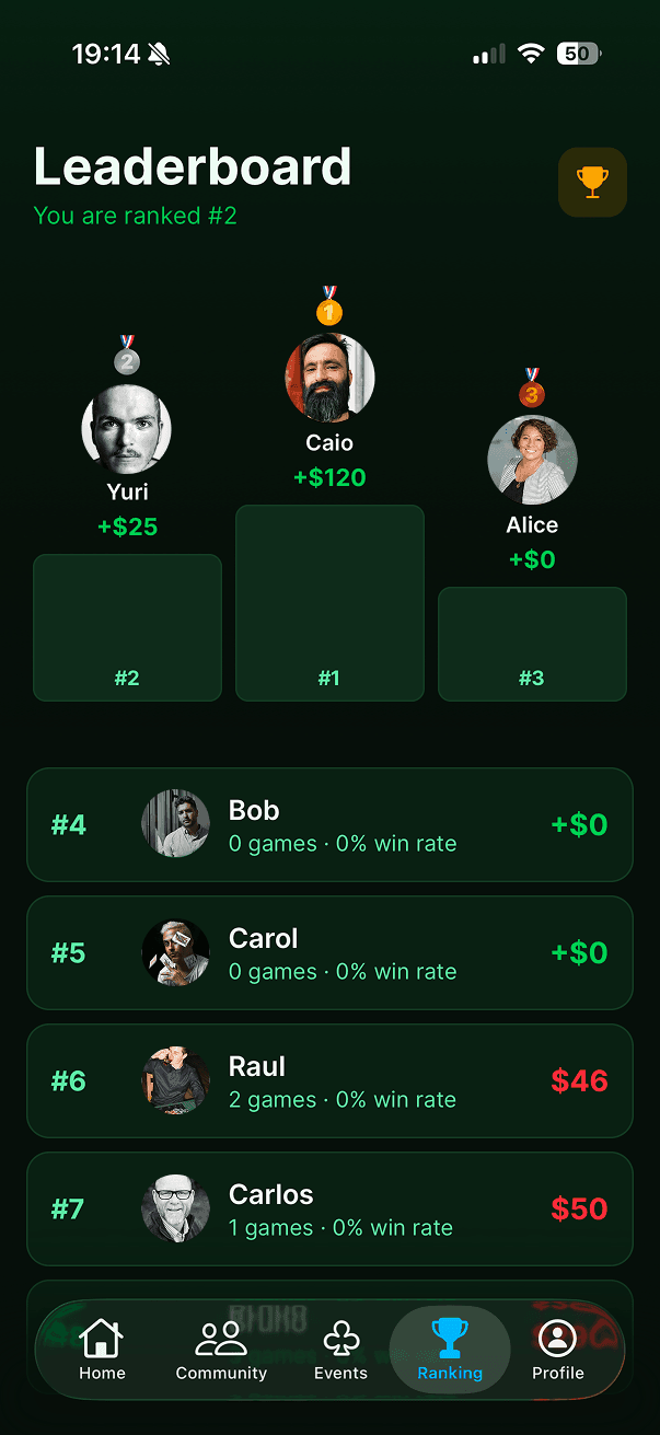 Leaderboard with P&L and win rate ranking