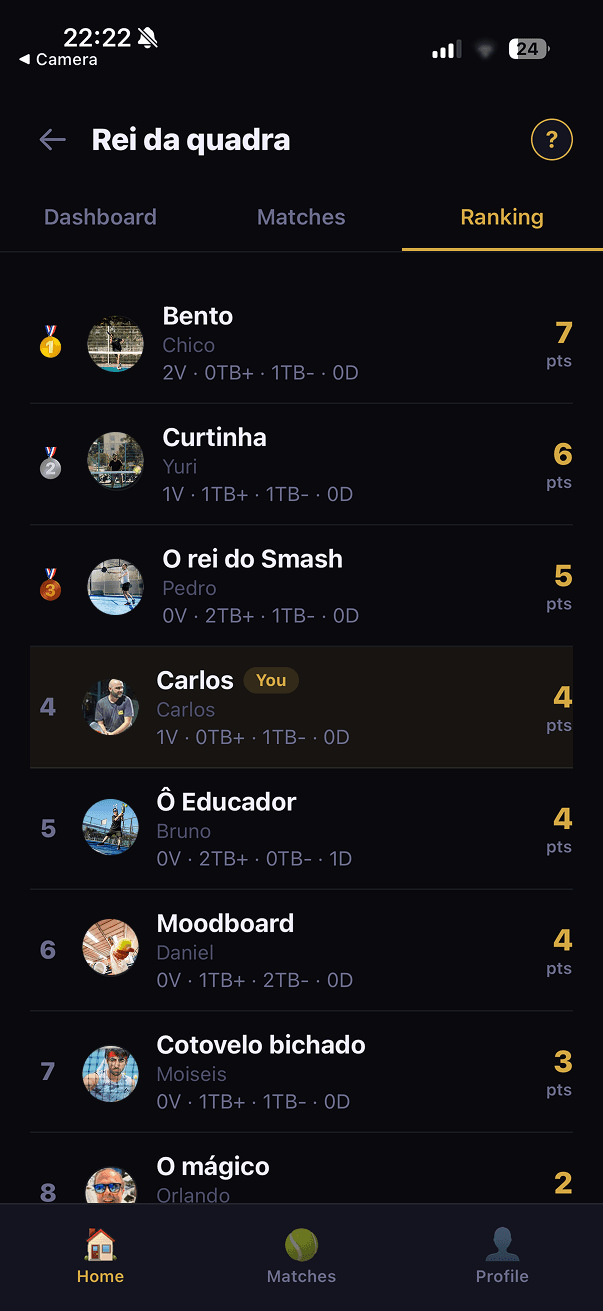 Championship ranking leaderboard with player stats